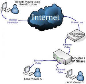 ilustrasi router